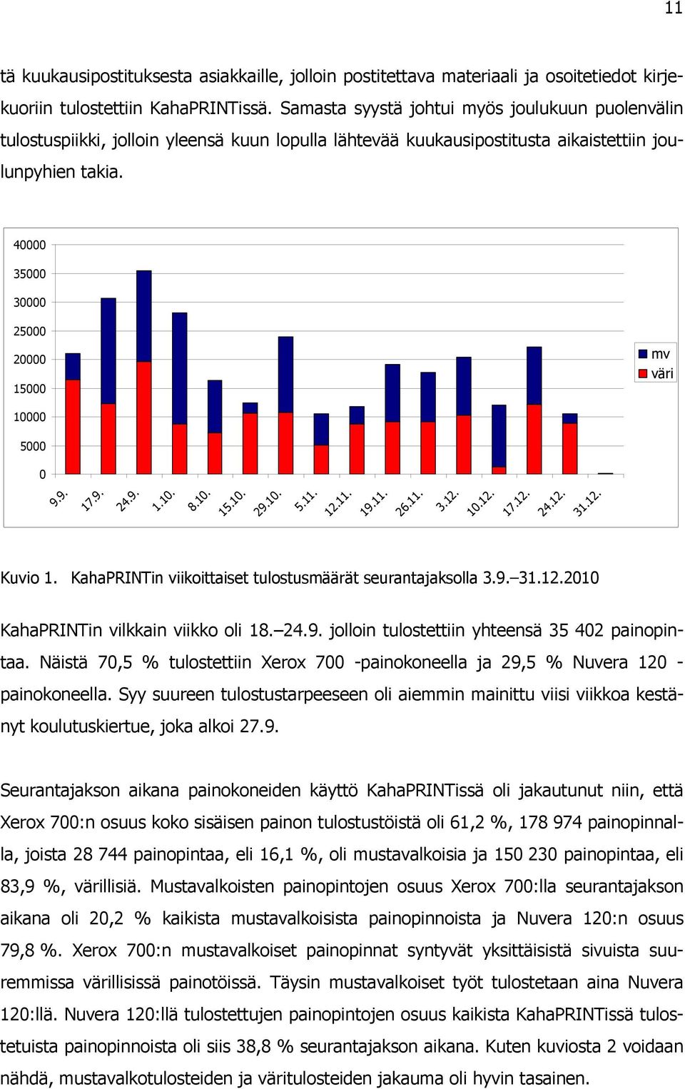 40000 35000 30000 25000 20000 15000 mv väri 10000 5000 0 9.9. 17.9. 24.9. 1.10. 8.10. 15.10. 29.10. 5.11. 12.11. 19.11. 26.11. 3.12. 10.12. 17.12. 24.12. 31.12. Kuvio 1.