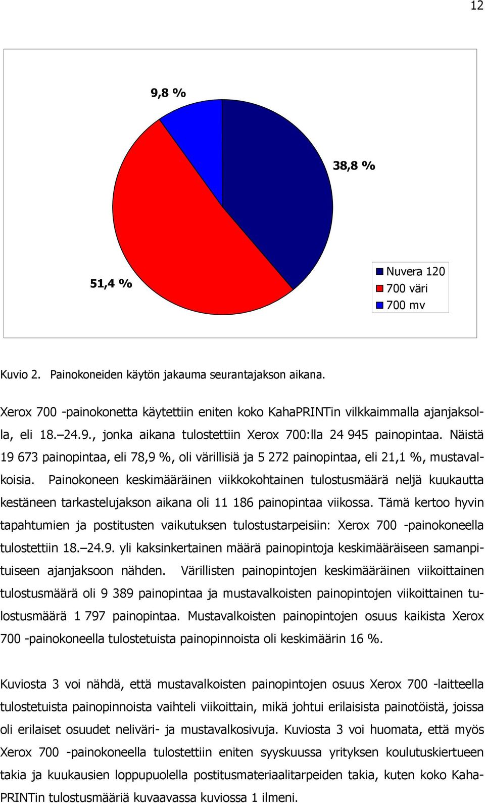 Näistä 19 673 painopintaa, eli 78,9 %, oli värillisiä ja 5 272 painopintaa, eli 21,1 %, mustavalkoisia.