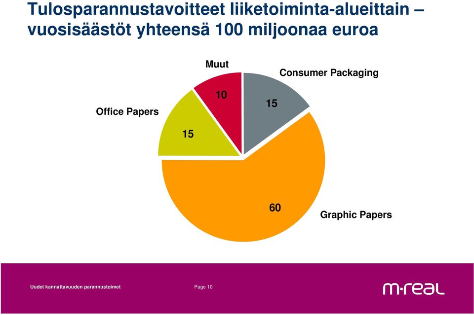 Consumer Packaging Office Papers 10 15 15 60