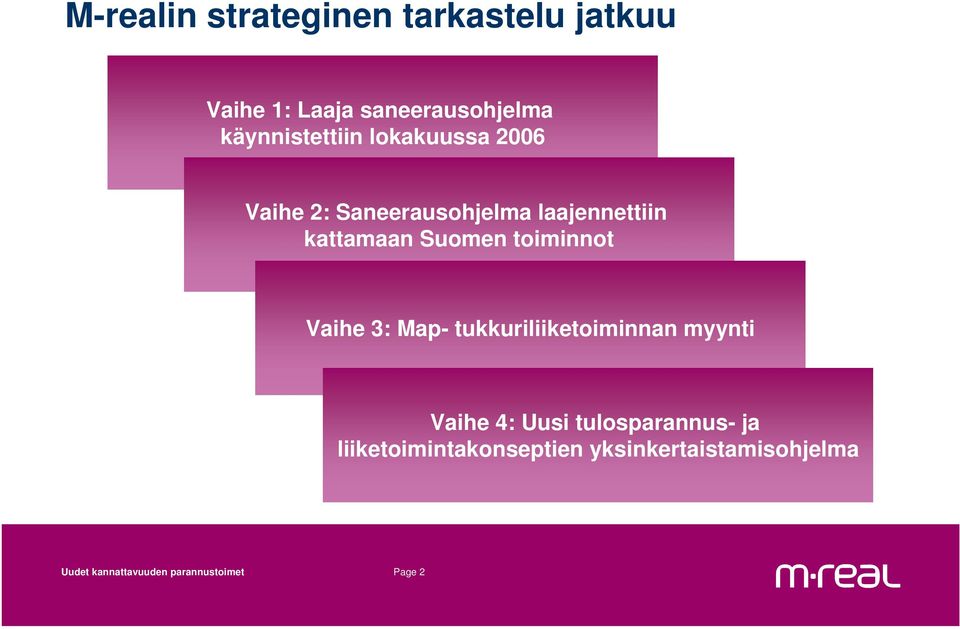 Suomen toiminnot Vaihe 3: Map- tukkuriliiketoiminnan myynti Vaihe 4: Uusi