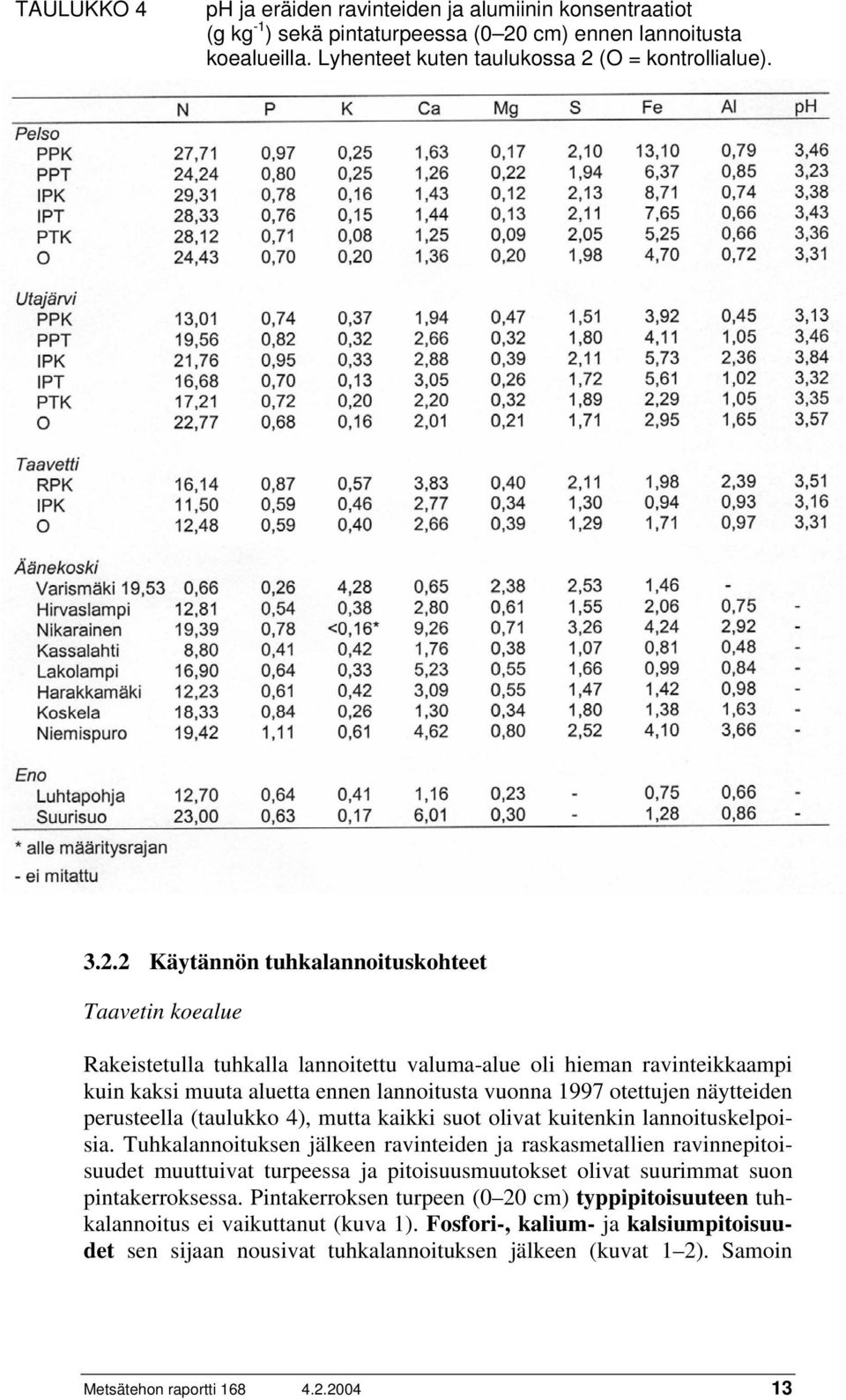 (O = kontrollialue). 3.2.