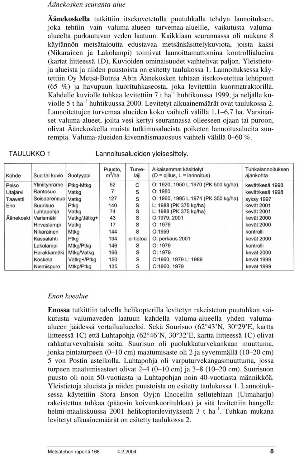 Kaikkiaan seurannassa oli mukana 8 käytännön metsätaloutta edustavaa metsänkäsittelykuviota, joista kaksi (Nikarainen ja Lakolampi) toimivat lannoittamattomina kontrollialueina (kartat liitteessä 1D).