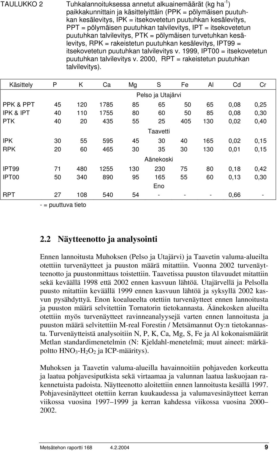 talvilevitys v. 1999, IPT00 = itsekovetetun puutuhkan talvilevitys v. 2000, RPT = rakeistetun puutuhkan talvilevitys).