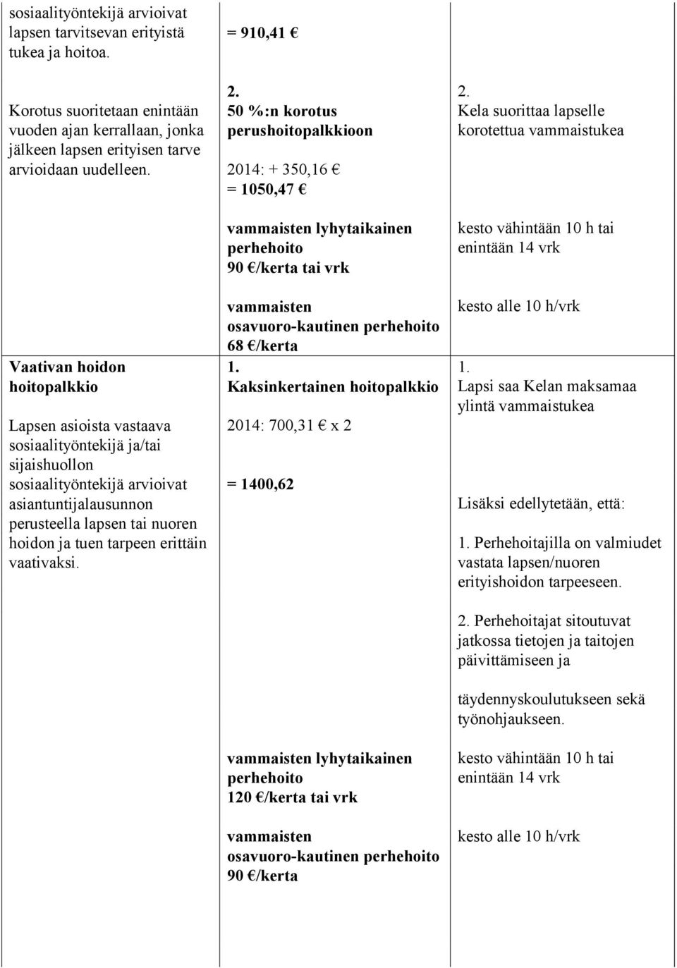 erittäin vaativaksi. = 910,41 2.