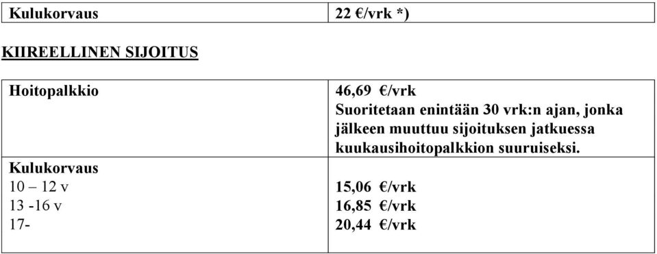 enintään 30 vrk:n ajan, jonka jälkeen muuttuu sijoituksen