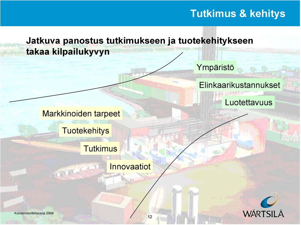 kilpailukyvyn Ympäristö Elinkaarikustannukset