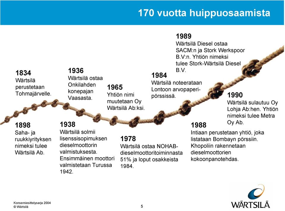 1978 Wärtsilä ostaa NOHABdieselmoottoritoiminnasta 51% ja loput osakkeista 1984. 1989 Wärtsilä Diesel ostaa SACM:n ja Stork Werkspoor B.V:n. Yhtiön nimeksi tulee Stork-Wärtsilä Diesel B.V. 1984 Wärtsilä noteerataan Lontoon arvopaperipörssissä.