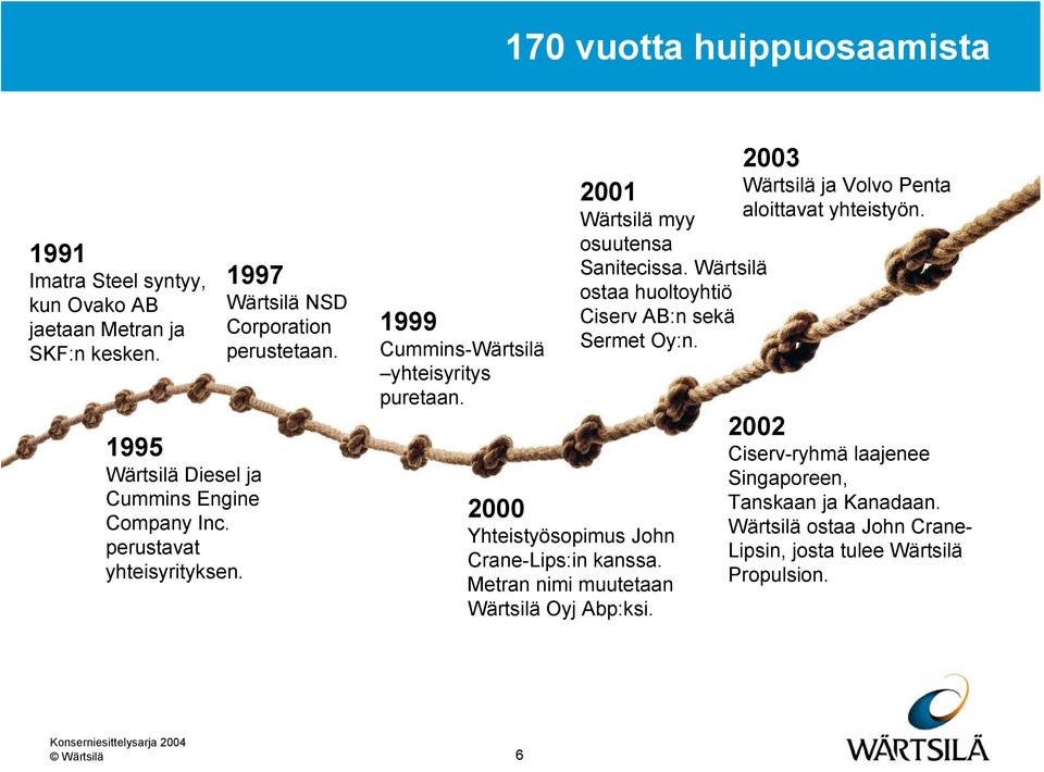 2000 Yhteistyösopimus John Crane-Lips:in kanssa. Metran nimi muutetaan Wärtsilä Oyj Abp:ksi.