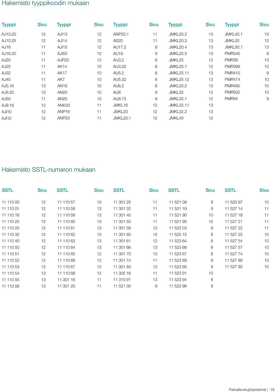 2 8 AU5.32 8 AU6.2 8 AU8 9 AU8.73 9 JMKL16 12 JMKL20 12 JMKL20.1 12 JMKL20.2 13 JMKL20.3 13 JMKL20.4 13 JMKL20.5 13 JMKL25 12 JMKL25.1 12 JMKL25.11 13 JMKL25.12 13 JMKL25.2 13 JMKL32 12 JMKL32.