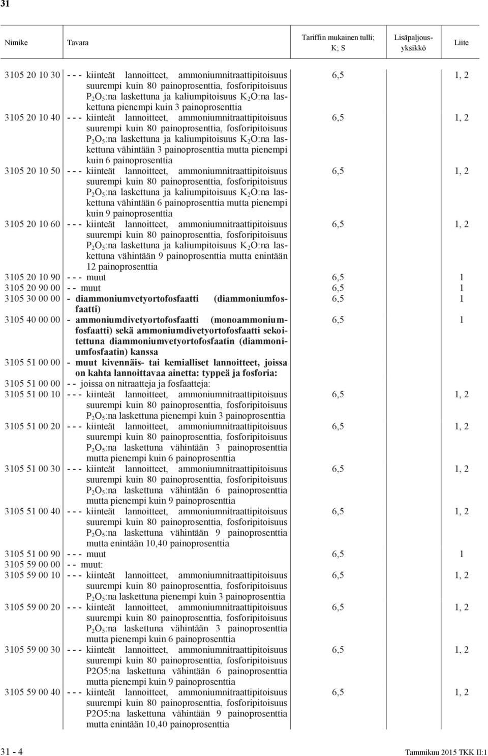 kiinteät lannoitteet, ammoniumnitraattipitoisuus vähintään 9 painoprosenttia mutta enintään 12 painoprosenttia 3105 20 10 90 - - - muut 6,5 1 3105 20 90 00 - - muut 6,5 1 3105 30 00 00 -