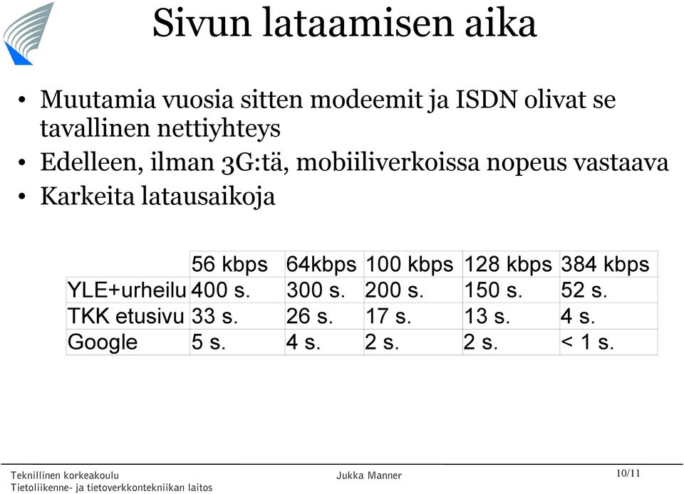 latausaikoja 56 kbps 64kbps 100 kbps 128 kbps 384 kbps YLE+urheilu 400 s. 300 s.