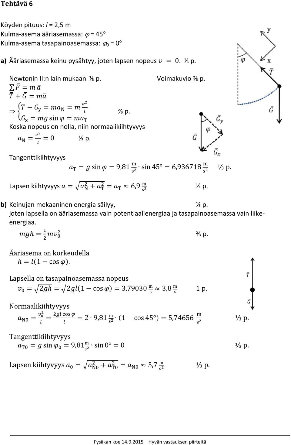 Lapsen kiihtyvyys 6,9 ⅓ p. b) Keinujan mekaaninen energia säilyy, ⅓ p. joten lapsella on ääriasemassa vain potentiaalienergiaa ja tasapainoasemassa vain liikeenergiaa. ⅔ p.