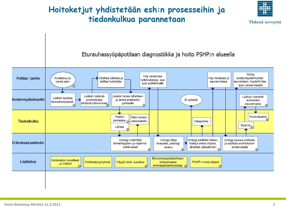 tiedonkulkua parannetaan