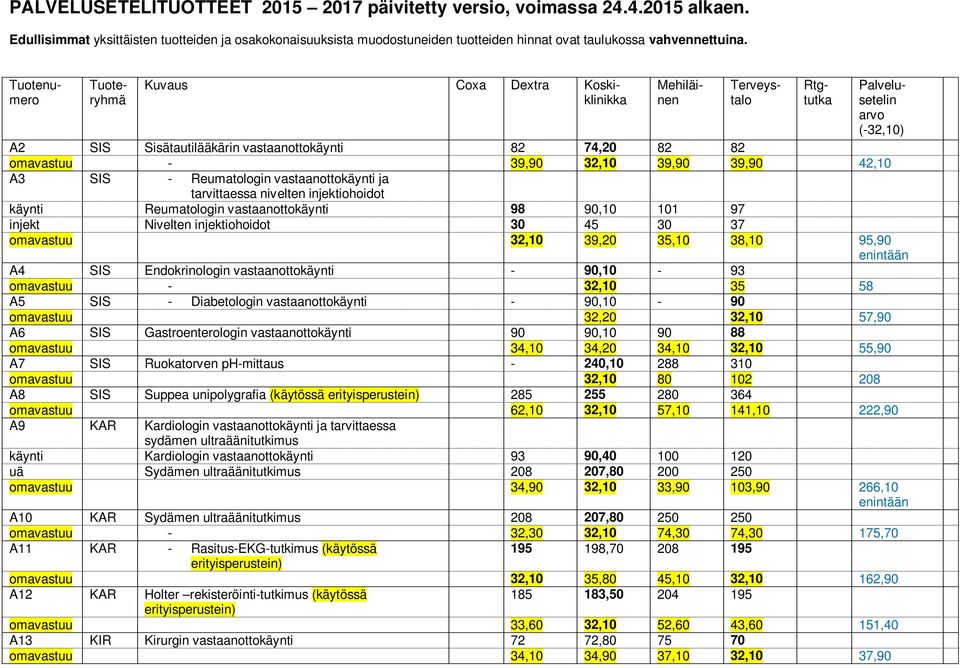 Kuvaus Coxa Dextra Koskiklinikka Tuotenumero Tuoteryhmä Mehiläinen Terveystalo Rtgtutka Palvelusetelin arvo (-32,10) A2 SIS Sisätautilääkärin vastaanottokäynti 82 74,20 82 82 omavastuu - 39,90 32,10