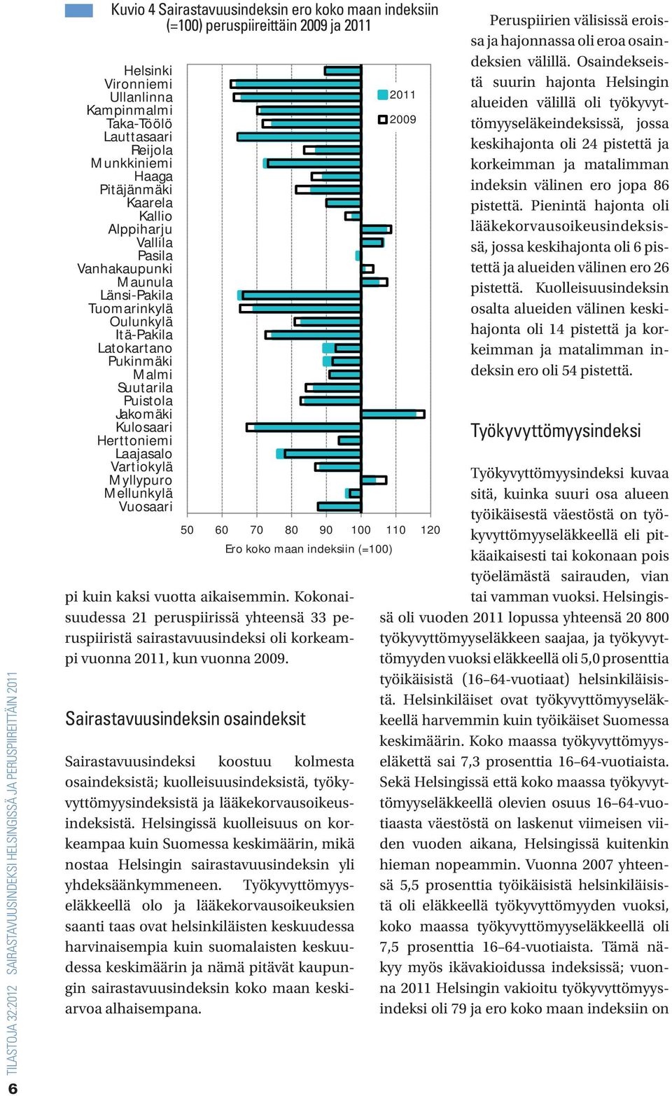 Sairastavuusindeksin osaindeksit Sairastavuusindeksi koostuu kolmesta osaindeksistä; kuolleisuusindeksistä, työkyvyttömyysindeksistä ja lääkekorvausoikeusindeksistä.