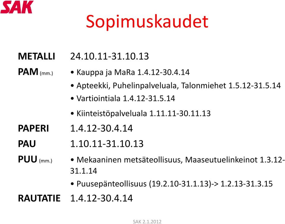 10.11 31.10.13 PUU (mm.) Mekaaninen metsäteollisuus, Maaseutuelinkeinot 1.3.12 31.1.14 Puusepänteollisuus (19.