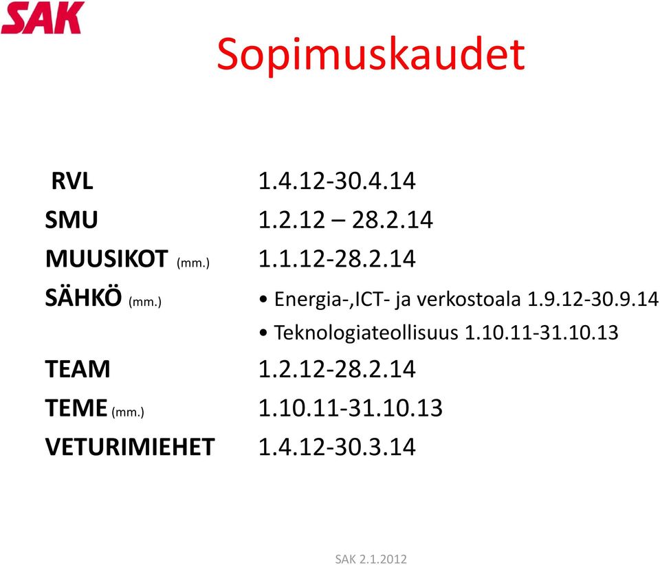 2.12 28.2.14 Teknologiateollisuus lli 1101131 1.10.11 31.10.1310 13 TEME (mm.