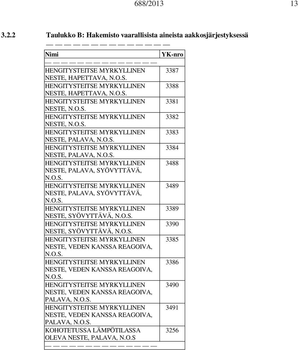 O.S. HENGITYSTEITSE MYRKYLLINEN 3488 NESTE, PALAVA, SYÖVYTTÄVÄ, N.O.S. HENGITYSTEITSE MYRKYLLINEN 3489 NESTE, PALAVA, SYÖVYTTÄVÄ, N.O.S. HENGITYSTEITSE MYRKYLLINEN 3389 NESTE, SYÖVYTTÄVÄ, N.O.S. HENGITYSTEITSE MYRKYLLINEN 3390 NESTE, SYÖVYTTÄVÄ, N.