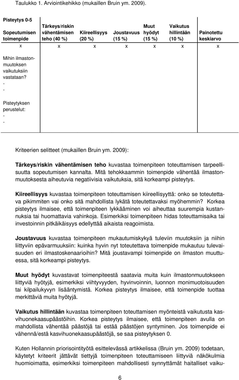 Mihin ilmastonmuutoksen vaikutuksiin vastataan? - - Pisteytyksen perustelut: - - Kriteerien selitteet (mukaillen Bruin ym.