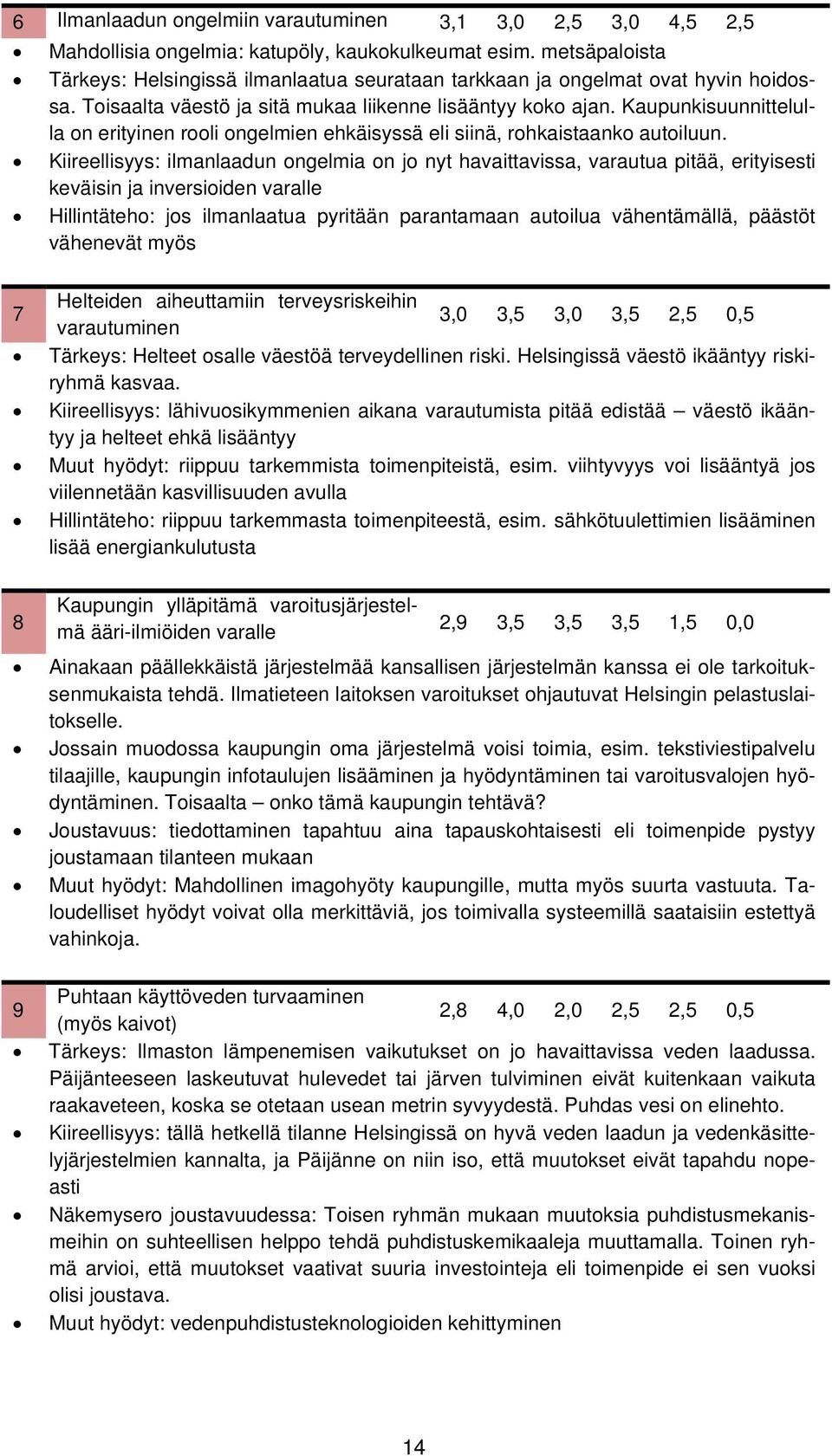 Kaupunkisuunnittelulla on erityinen rooli ongelmien ehkäisyssä eli siinä, rohkaistaanko autoiluun.