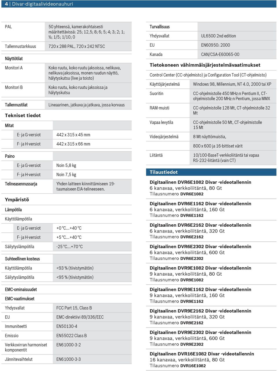 jatkva ja jatkva, jossa korvas E ja Gversiot 442 x 315 x 45 mm F ja Hversiot 442 x 315 x 66 mm E ja Gversiot Noin 5,8 kg F ja Hversiot Noin 7,5 kg Telineasennssarja Yhden laitteen kiinnittämiseen 19