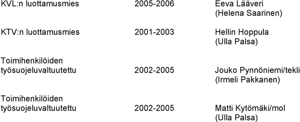 työsuojeluvaltuutettu 2002-2005 Jouko Pynnöniemi/tekli (Irmeli Pakkanen)