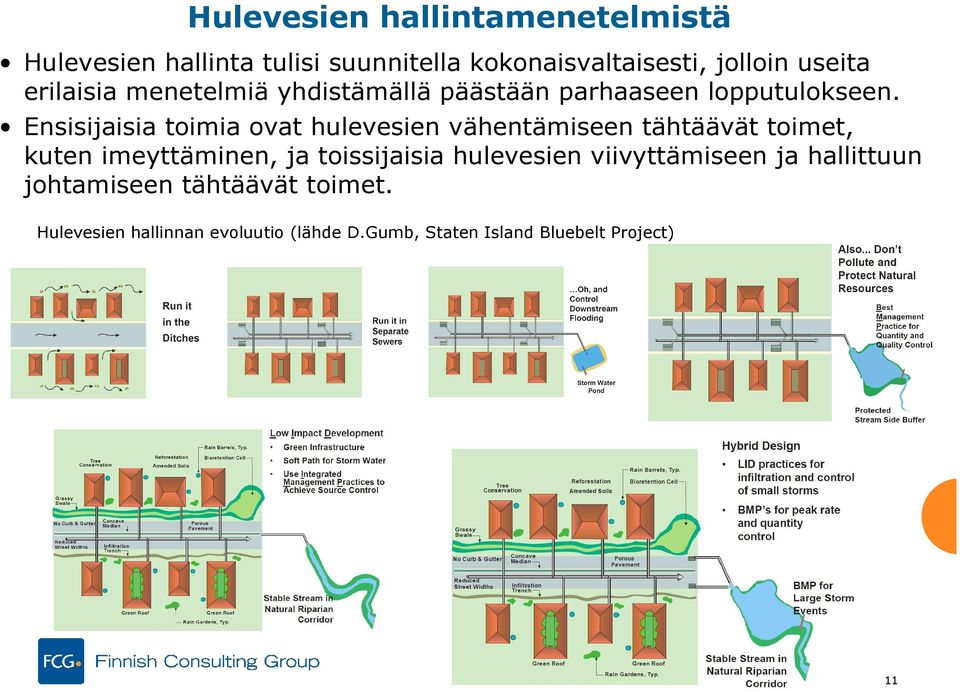 Ensisijaisia toimia ovat hulevesien vähentämiseen tähtäävät toimet, kuten imeyttäminen, ja toissijaisia hulevesien