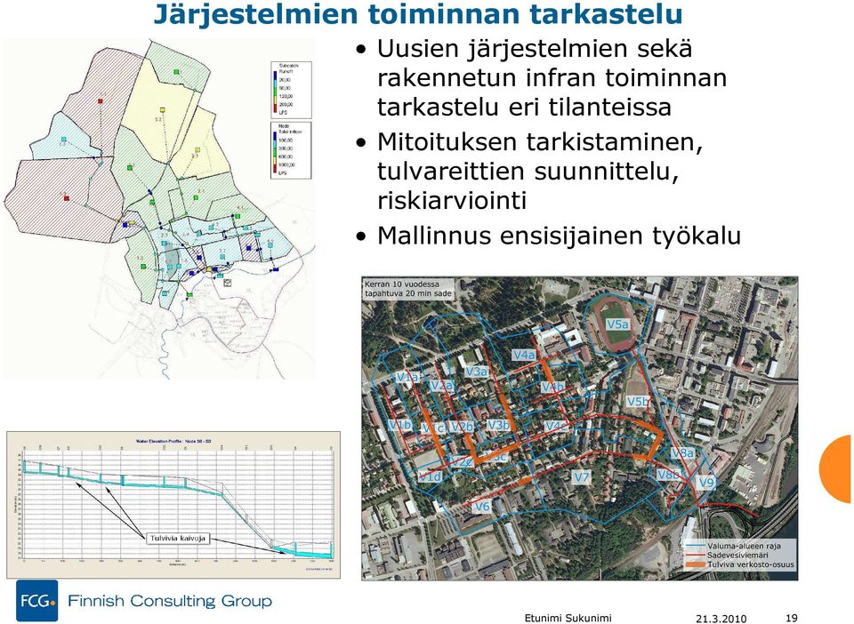 Mitoituksen tarkistaminen, tulvareittien suunnittelu,