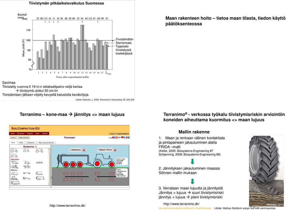 Years after experimental traffic Savimaa Tiivistetty vuonna 19 tn:n teliakselipaino neljä kertaa à tiivistymä ulottui 5 cm:iin Tiivistämisen jälkeen viljelty kevyellä kalustolla kevätviljoja Lähde: