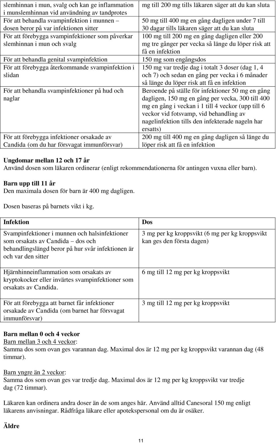 naglar För att förebygga infektioner orsakade av Candida (om du har försvagat immunförsvar) mg till 200 mg tills läkaren säger att du kan sluta 50 mg till 400 mg en gång dagligen under 7 till 30