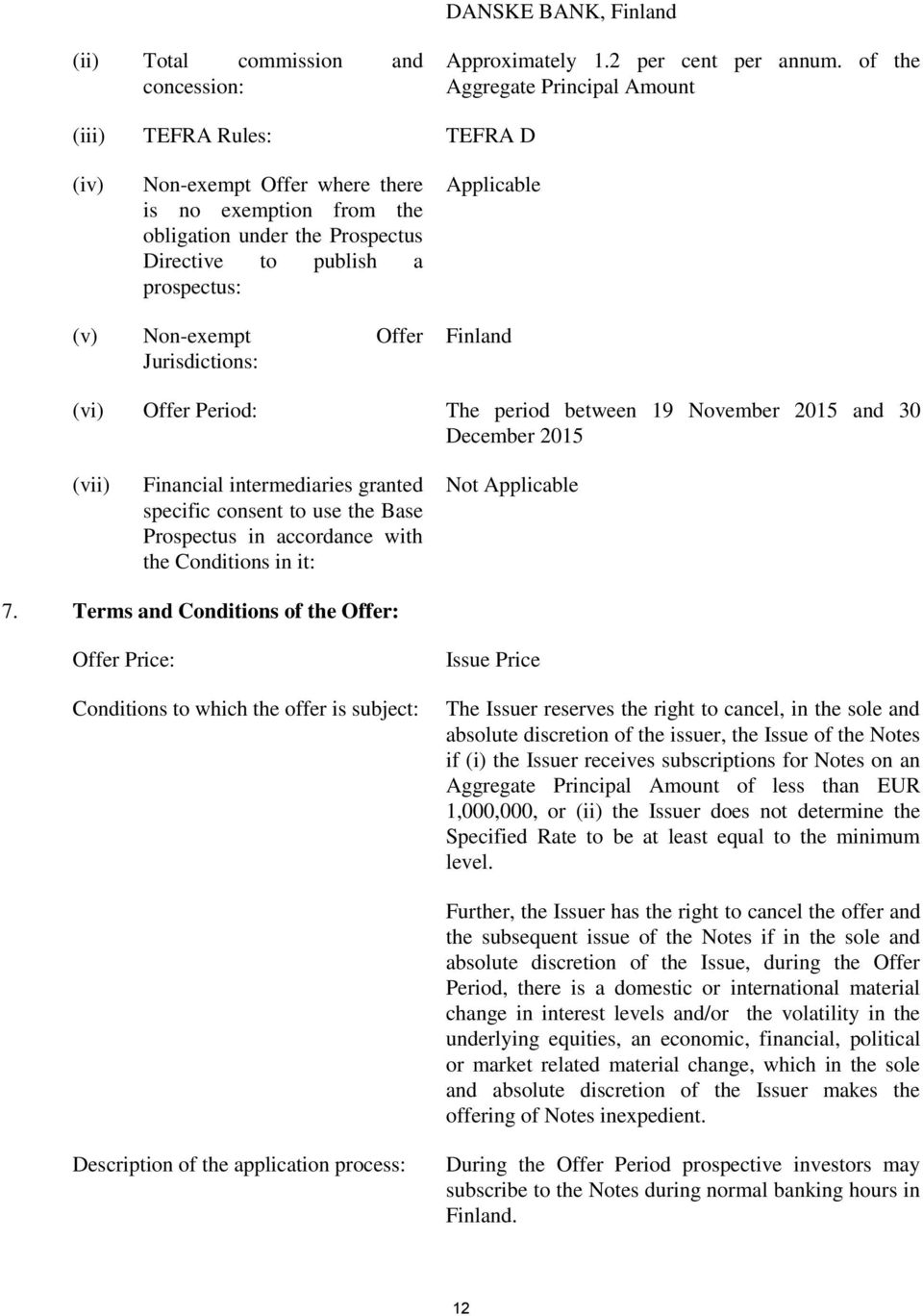 (v) Non-exempt Offer Jurisdictions: Finland (vi) Offer Period: The period between 19 November 2015 and 30 December 2015 (vii) Financial intermediaries granted specific consent to use the Base