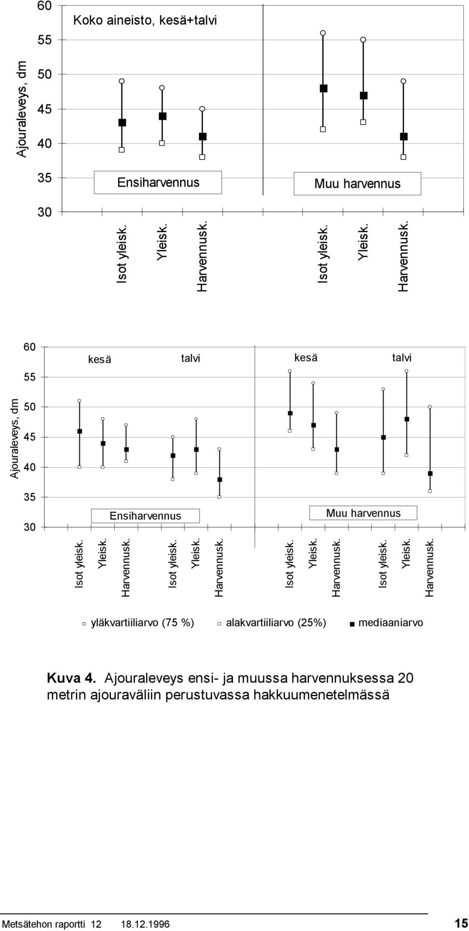 (25%) mediaaniarvo Kuva 4.