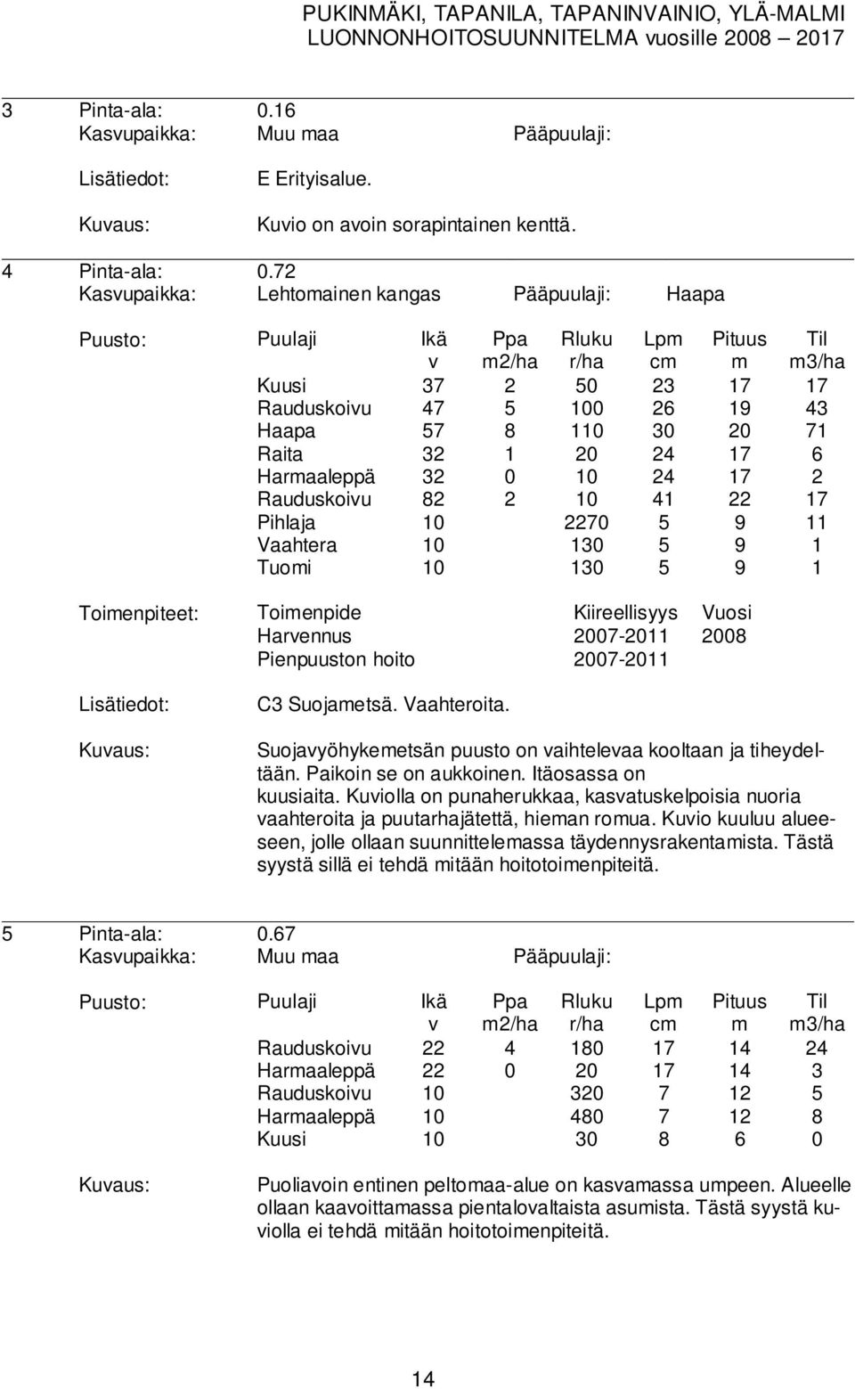 2 10 41 22 17 Pihlaja 10 2270 5 9 11 Vaahtera 10 130 5 9 1 Tuoi 10 130 5 9 1 Toienpiteet: Toienpide Kiireellisyys Vuosi Harennus 2007-2011 2008 Pienpuuston hoito 2007-2011 3/ha C3 Suojaetsä.