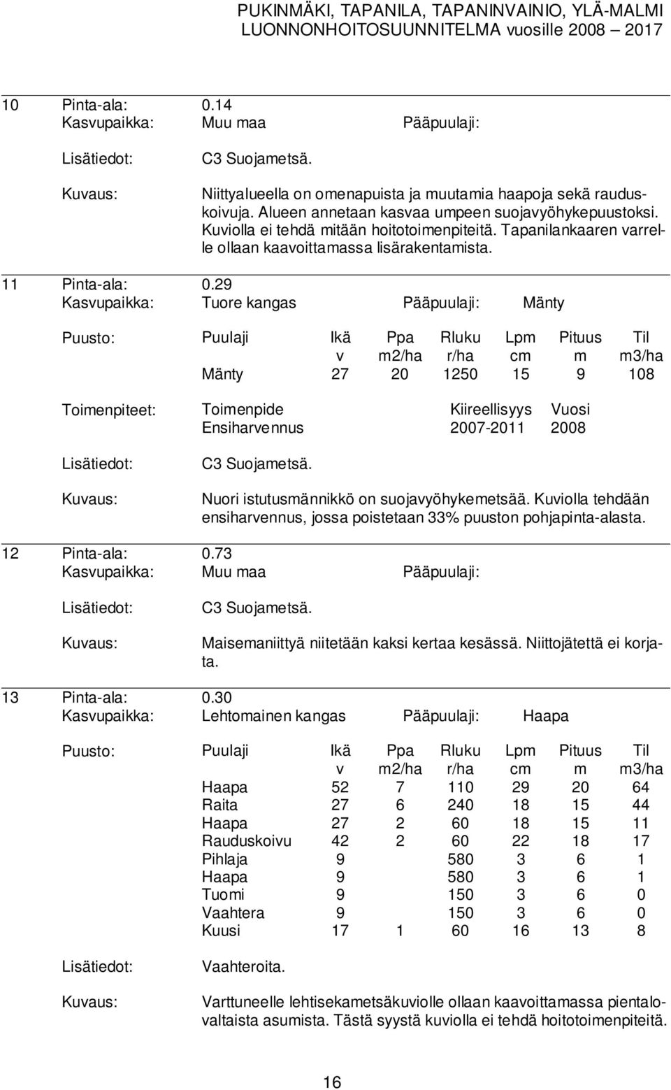 29 Kasupaikka: Tuore kangas Pääpuulaji: Mänty Lp 2/ha c 3/ha Mänty 27 20 1250 15 9 108 Toienpiteet: Toienpide Kiireellisyys Vuosi Ensiharennus 2007-2011 2008 C3 Suojaetsä.