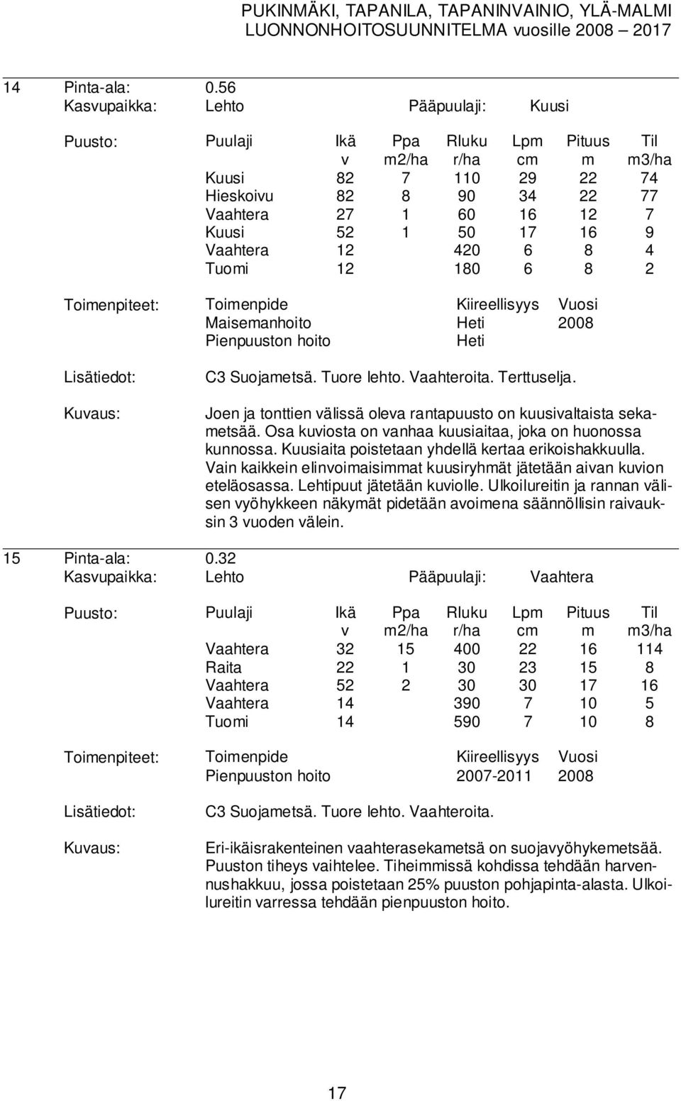 Toienpide Kiireellisyys Vuosi Maiseanhoito Heti 2008 Pienpuuston hoito Heti 3/ha C3 Suojaetsä. Tuore lehto. Vaahteroita. Terttuselja.