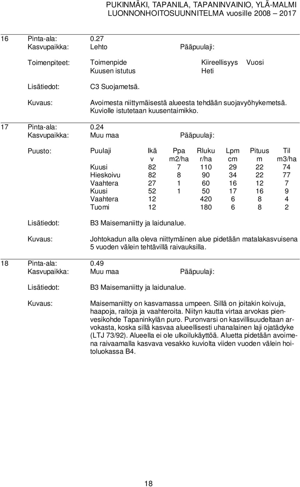 24 Kasupaikka: Muu aa Pääpuulaji: 2/ha Lp c Kuusi 82 7 110 29 22 74 Hieskoiu 82 8 90 34 22 77 Vaahtera 27 1 60 16 12 7 Kuusi 52 1 50 17 16 9 Vaahtera 12 420 6 8 4 Tuoi 12 180 6 8 2 3/ha B3