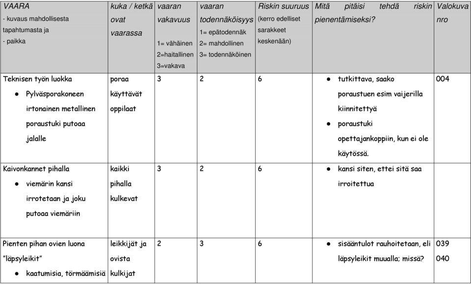 Kaivonkannet pihalla kaikki 3 2 6 kansi siten, ettei sitä saa viemärin kansi pihalla irroitettua irrotetaan ja joku kulkevat putoaa viemäriin