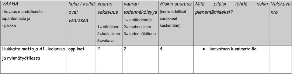 Riskin suuruus Mitä pitäisi