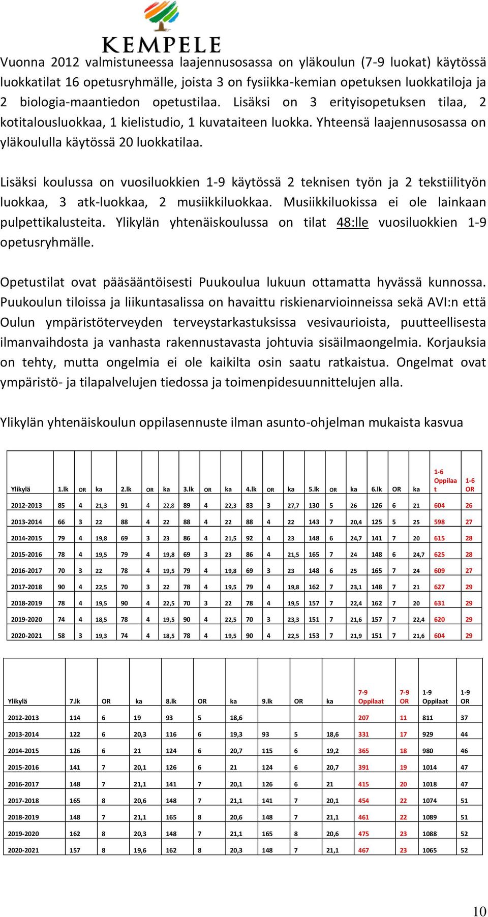 Lisäksi koulussa on vuosiluokkien 1-9 käytössä 2 teknisen työn ja 2 tekstiilityön luokkaa, 3 atk-luokkaa, 2 musiikkiluokkaa. Musiikkiluokissa ei ole lainkaan pulpettikalusteita.