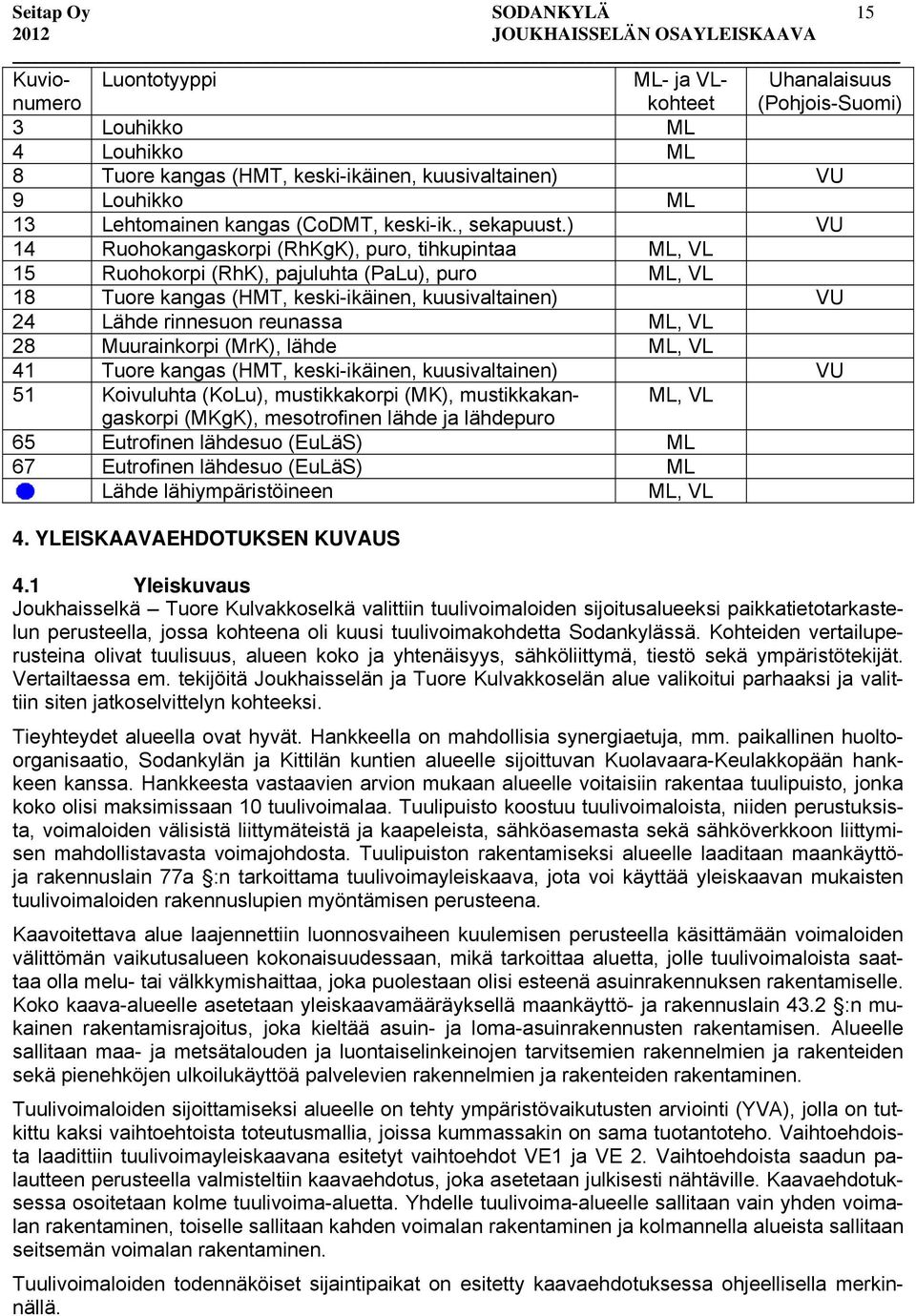) VU 14 Ruohokangaskorpi (RhKgK), puro, tihkupintaa ML, VL 15 Ruohokorpi (RhK), pajuluhta (PaLu), puro ML, VL 18 Tuore kangas (HMT, keski-ikäinen, kuusivaltainen) VU 24 Lähde rinnesuon reunassa ML,