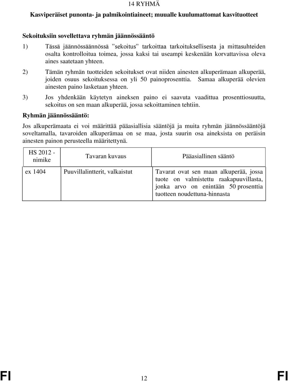 2) Tämän ryhmän tuotteiden sekoitukset ovat niiden ainesten alkuperämaan alkuperää, joiden osuus sekoituksessa on yli 50 painoprosenttia. Samaa alkuperää olevien ainesten paino lasketaan yhteen.