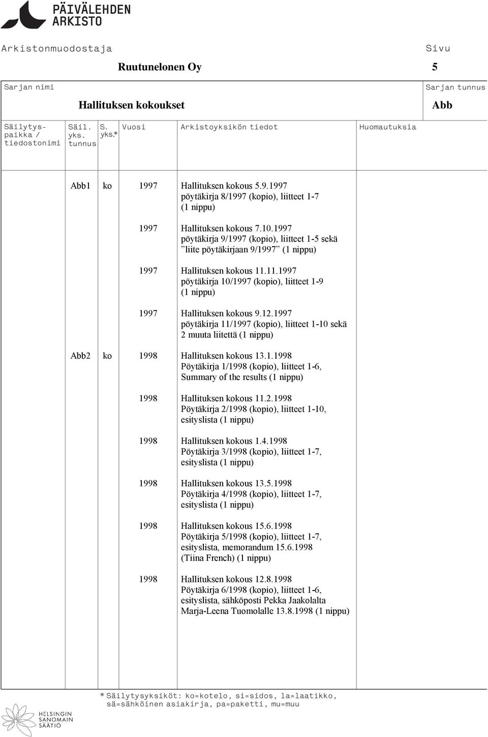 1997 pöytäkirja 111997 (kopio), liitteet 1-10 sekä 2 muuta liitettä Abb2 ko 1998 Hallituksen kokous 13.1.1998 Pöytäkirja 11998 (kopio), liitteet 1-6, Summary of the results 1998 Hallituksen kokous 11.