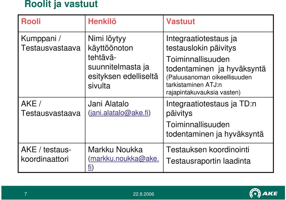 fi) Vastuut Integraatiotestaus ja testauslokin päivitys Toiminnallisuuden todentaminen ja hyväksyntä (Paluusanoman oikeellisuuden