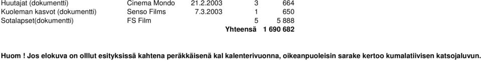 Jos elokuva on olllut esityksissä kahtena peräkkäisenä kalnerivuonna, kalenterivuonna,