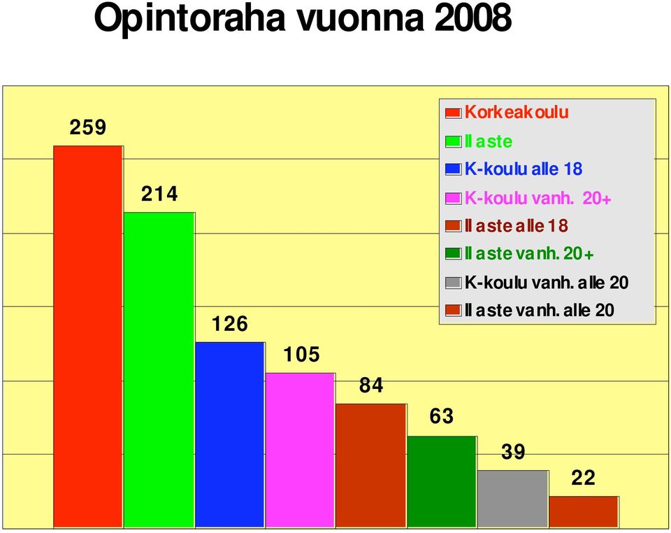 20+ 200 II aste alle 18 II a ste vanh.