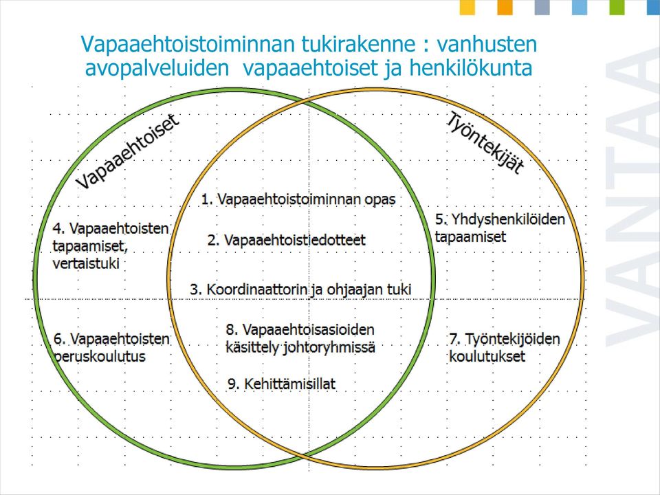 vanhusten