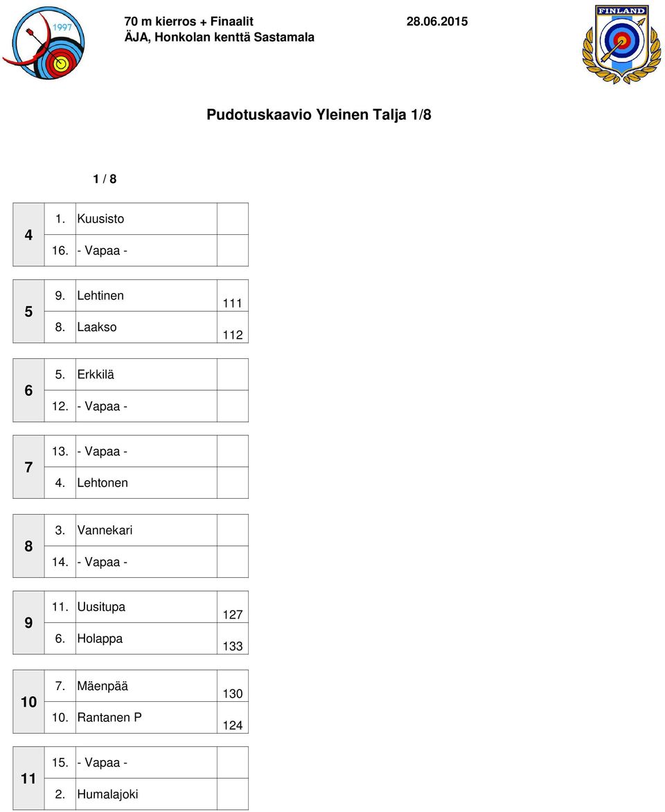 - Vapaa - 4. Lehtonen 8 3. Vannekari 14. - Vapaa - 9 11. Uusitupa 6.