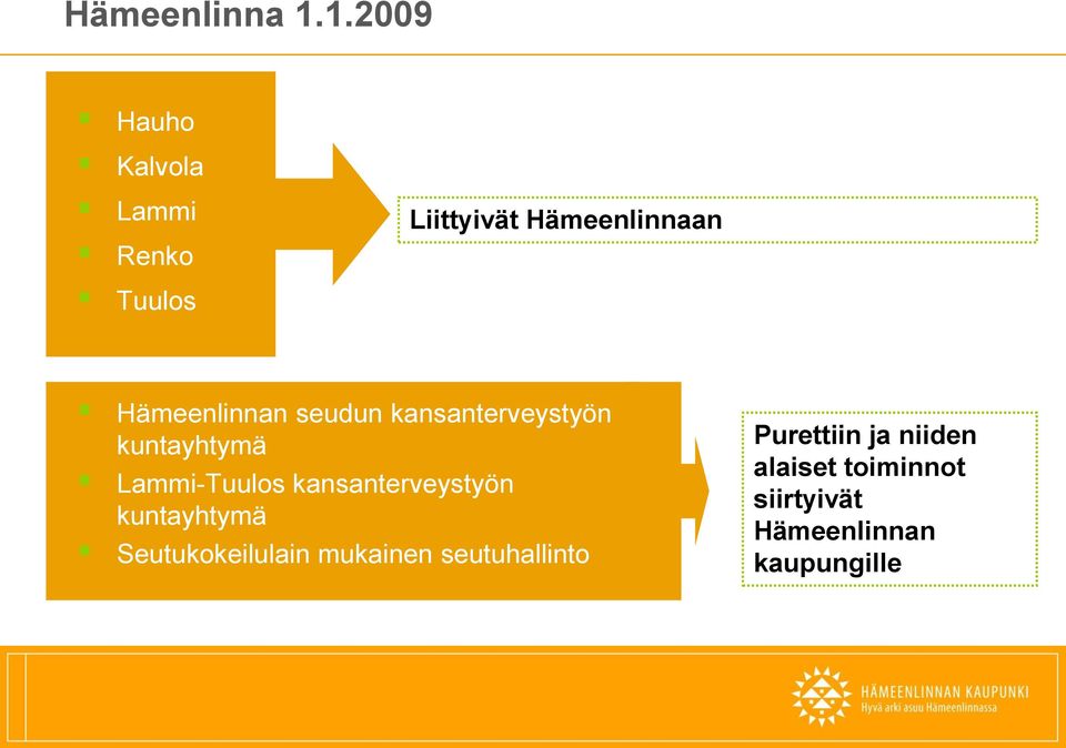 Hämeenlinnan seudun kansanterveystyön kuntayhtymä Lammi-Tuulos