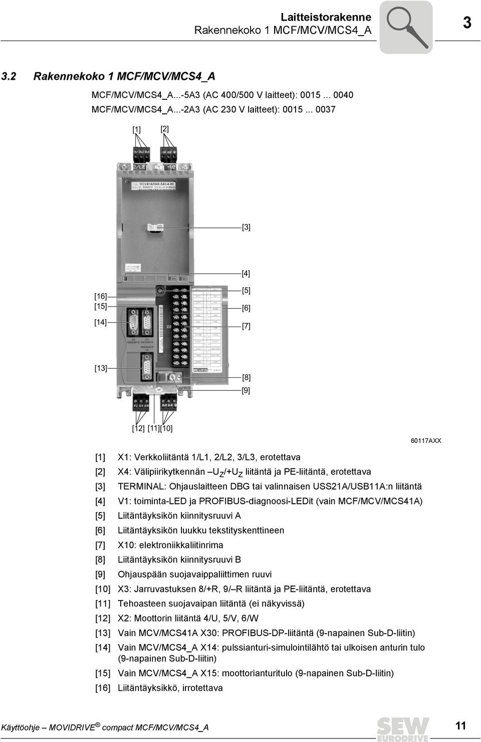 PE-liitäntä, erotettava [3] TERMINAL: Ohjauslaitteen DBG tai valinnaisen USS21A/USB11A:n liitäntä [4] V1: toiminta-led ja PROFIBUS-diagnoosi-LEDit (vain MCF/MCV/MCS41A) [5] Liitäntäyksikön