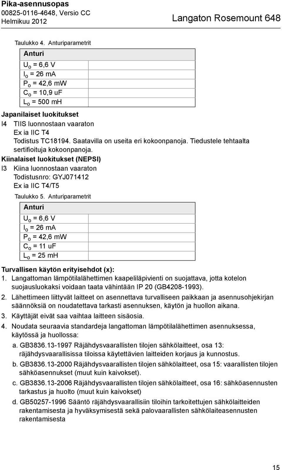 Saatavilla on useita eri kokoonpanoja. Tiedustele tehtaalta sertifioituja kokoonpanoja. Kiinalaiset luokitukset (NEPSI) I3 Kiina luonnostaan vaaraton Todistusnro: GYJ071412 Ex ia IIC T4/T5 Taulukko 5.